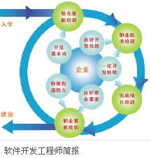 與手機(jī)相關(guān)的計(jì)算機(jī)軟硬件及周邊設(shè)備開(kāi)發(fā)職業(yè)