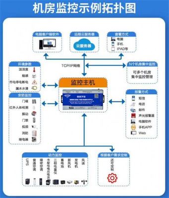 深圳市金鴿科技 工業(yè)物聯(lián)網(wǎng)軟硬件定制開(kāi)發(fā)與計(jì)算機(jī)軟硬件及周邊設(shè)備開(kāi)發(fā)